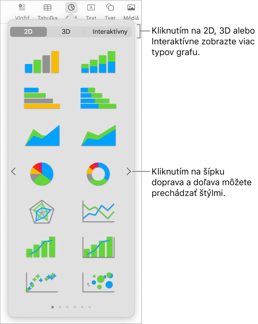 Menu Pridať graf.