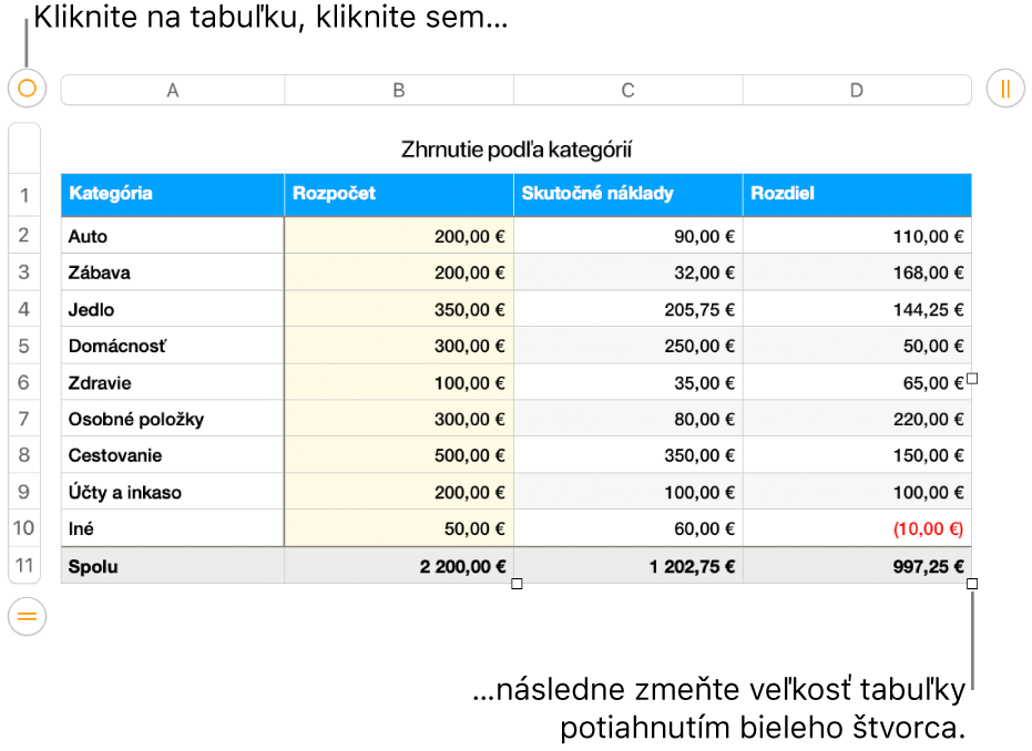 Označená tabuľka s bielymi štvorcami na zmenu veľkosti.