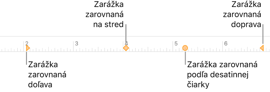 Pravítko pre ľavý a pravý okraj odseku, odsadenie prvého riadka, zarážka pre ľavé a pravé zarovnanie, zarovnanie na stred a desatinná zarážka.