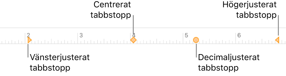 Linjalen med markörer för vänster och höger styckemarginal, första radens indrag samt tabbar för vänsterjustering, centrering, decimaljustering och högerjustering.