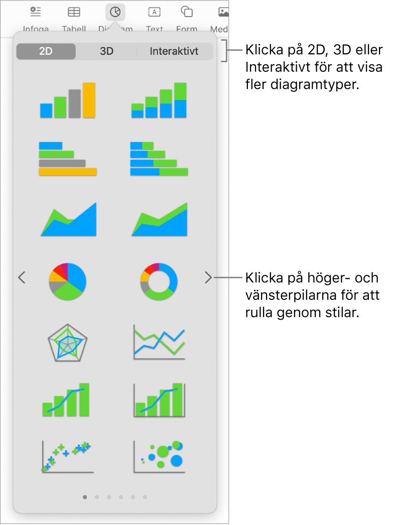 Menyn för att lägga till diagram.