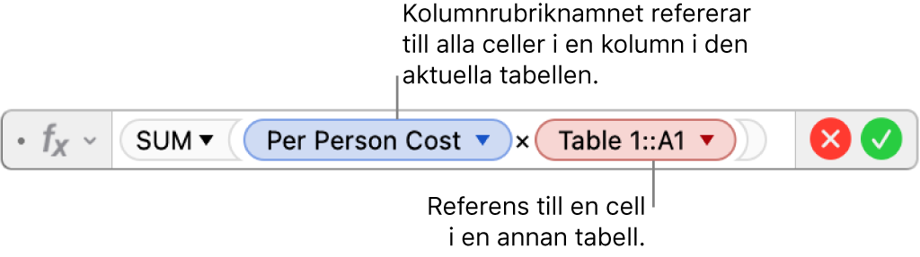 Formelredigeraren med en formel som refererar till en kolumn i en tabell och en cell i en annan tabell.