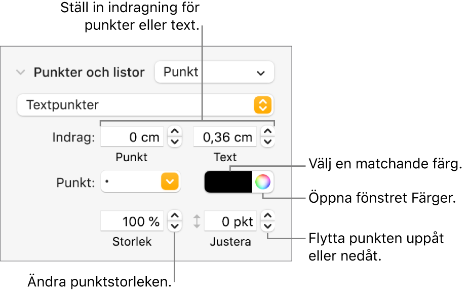 Avsnittet Punkter och listor med linjer som pekar på reglagen för punkt- och textindrag, punktfärg, punktstorlek och justering.