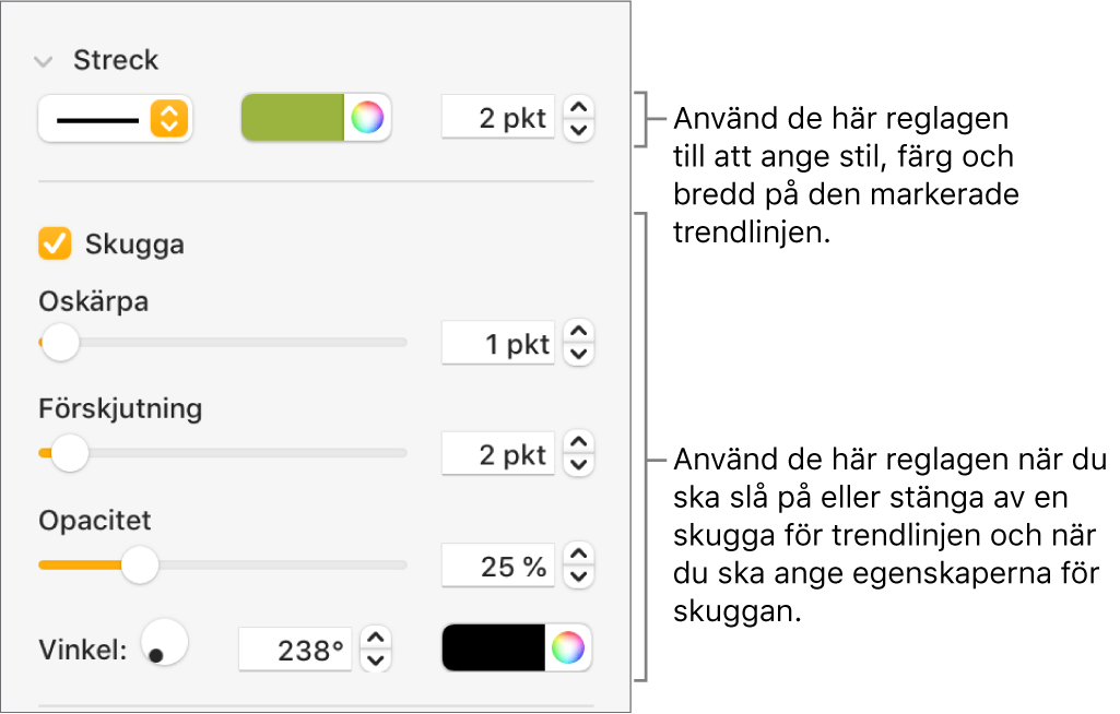 Reglage i sidofältet för att ändra utseendet på trendlinjer.