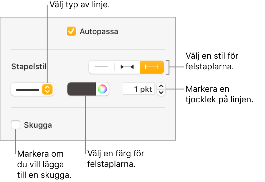Stilreglage för felstaplar.