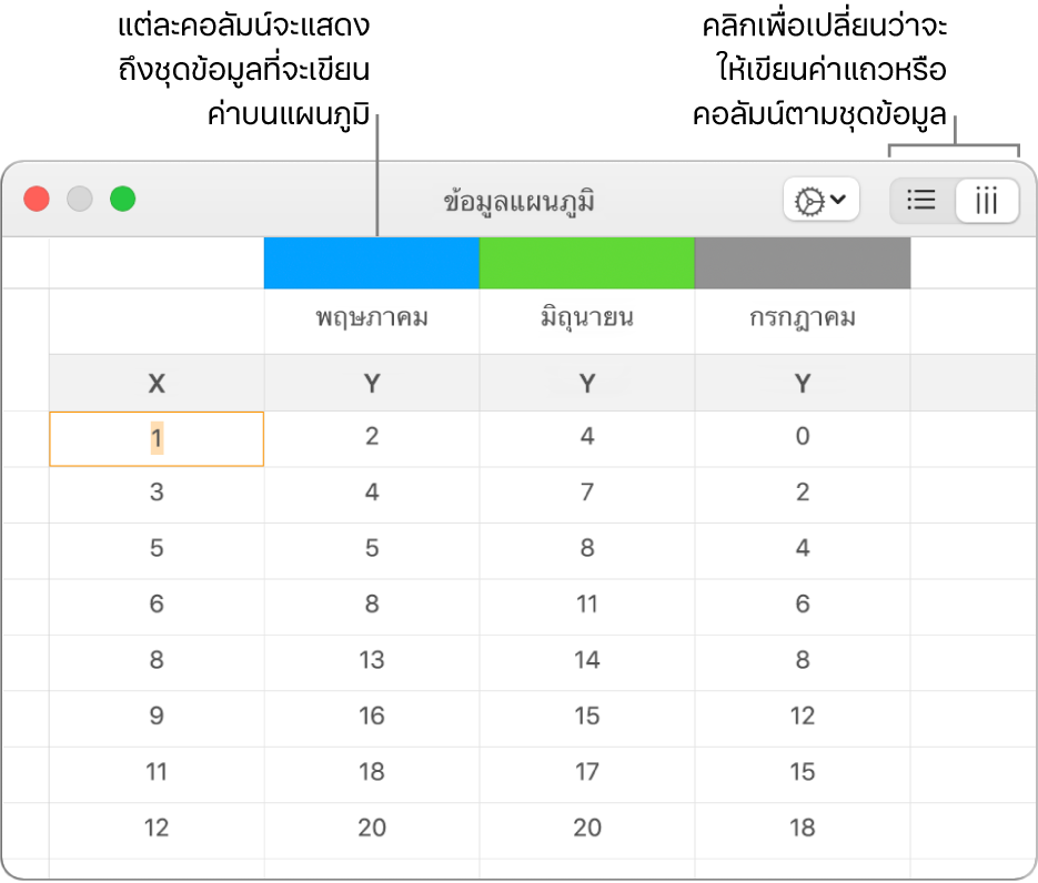 ตัวแก้ไขข้อมูลแผนภูมิที่แสดงชุดข้อมูลที่เขียนค่าเป็นคอลัมน์