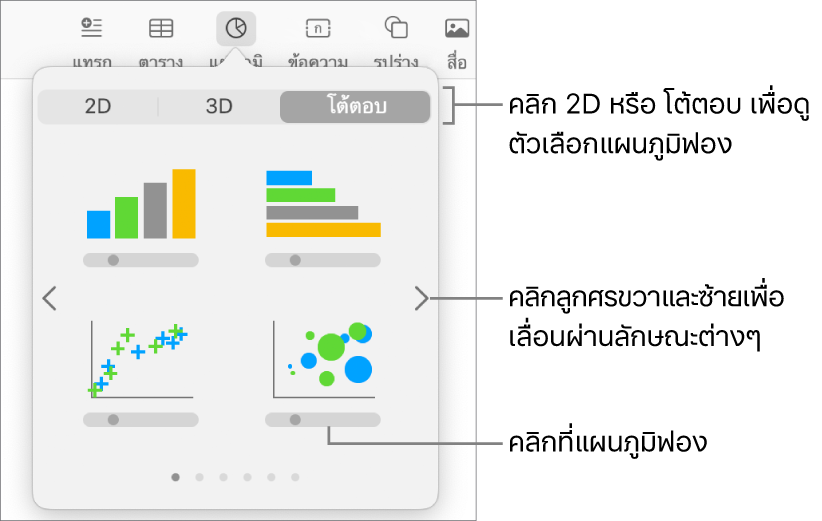 เมนูเพิ่มแผนภูมิที่แสดงแผนภูมิโต้ตอบ และอธิบายตัวเลือกแผนภูมิฟอง