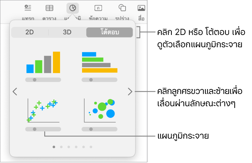 เมนูเพิ่มแผนภูมิที่แสดงตัวเลือกแผนภูมิกระจาย