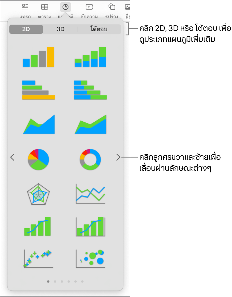 เมนูเพิ่มแผนภูมิ