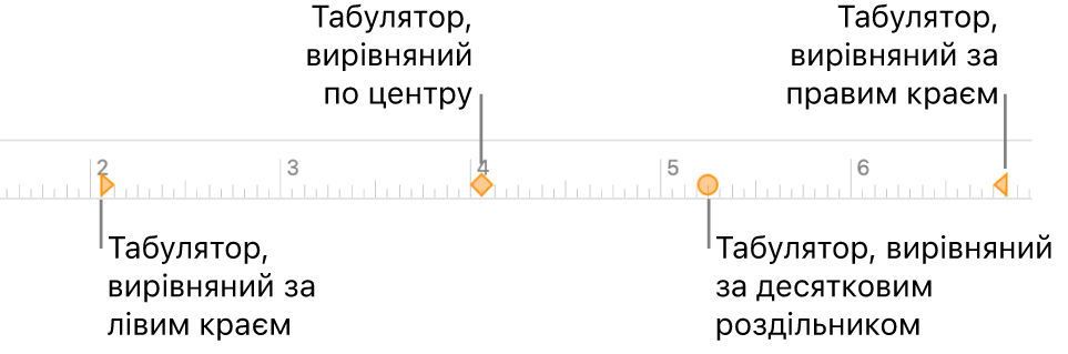 Лінійка з маркерами для лівого та правого поля, відступ для першого рядка, табулятори для вирівнювання по лівому, правому краю, по центру та десятковою позицією.