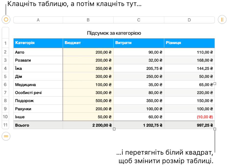 Вибрана таблиця з білими квадратами, які призначені для редагування розміру.