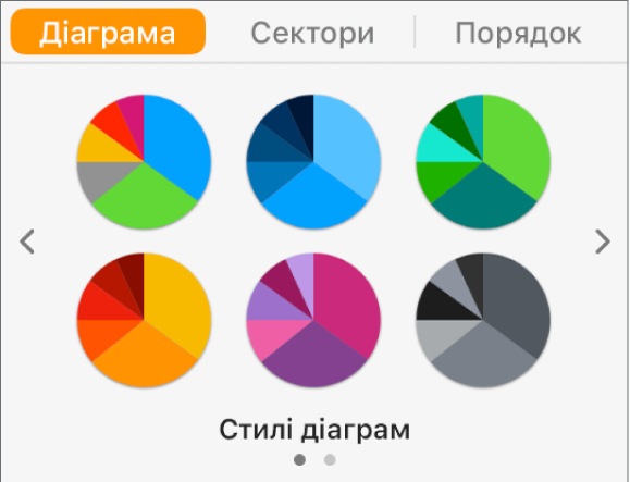 Стилі діаграм на вкладці «Діаграми» на бічній панелі «Формат».