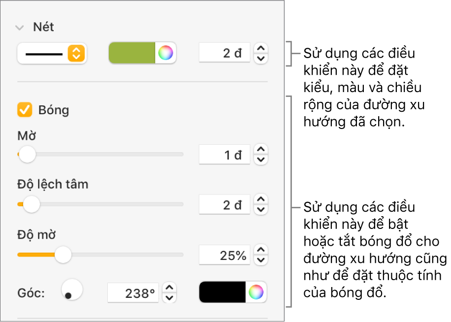 Các điều khiển thanh bên để thay đổi hình thức của đường xu hướng.