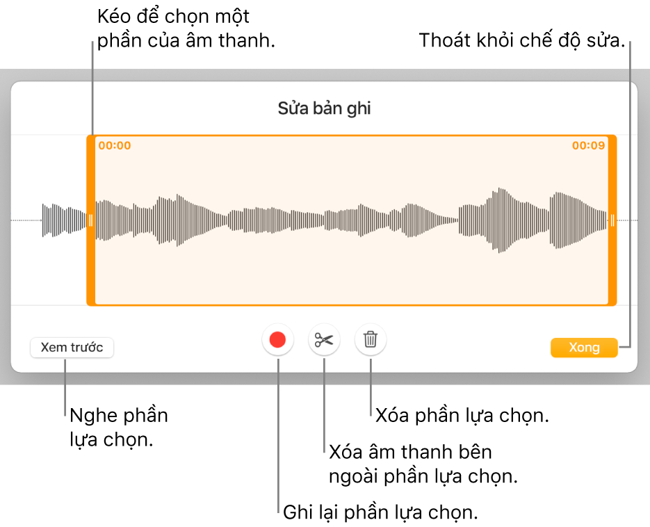 Các điều khiển để sửa âm thanh đã ghi. Các bộ điều khiển cho biết phần được chọn của bản ghi âm và các nút để Xem trước, Ghi, Cắt ngắn, Xóa và Chế độ sửa ở bên dưới.