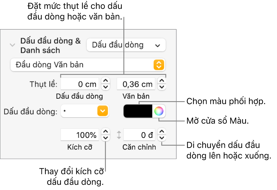 Phần Dấu đầu dòng & Danh sách với các lời nhắc đến các điều khiển cho thụt lề dấu đầu dòng và văn bản, màu dấu đầu dòng, kích cỡ dấu đầu dòng và căn chỉnh.