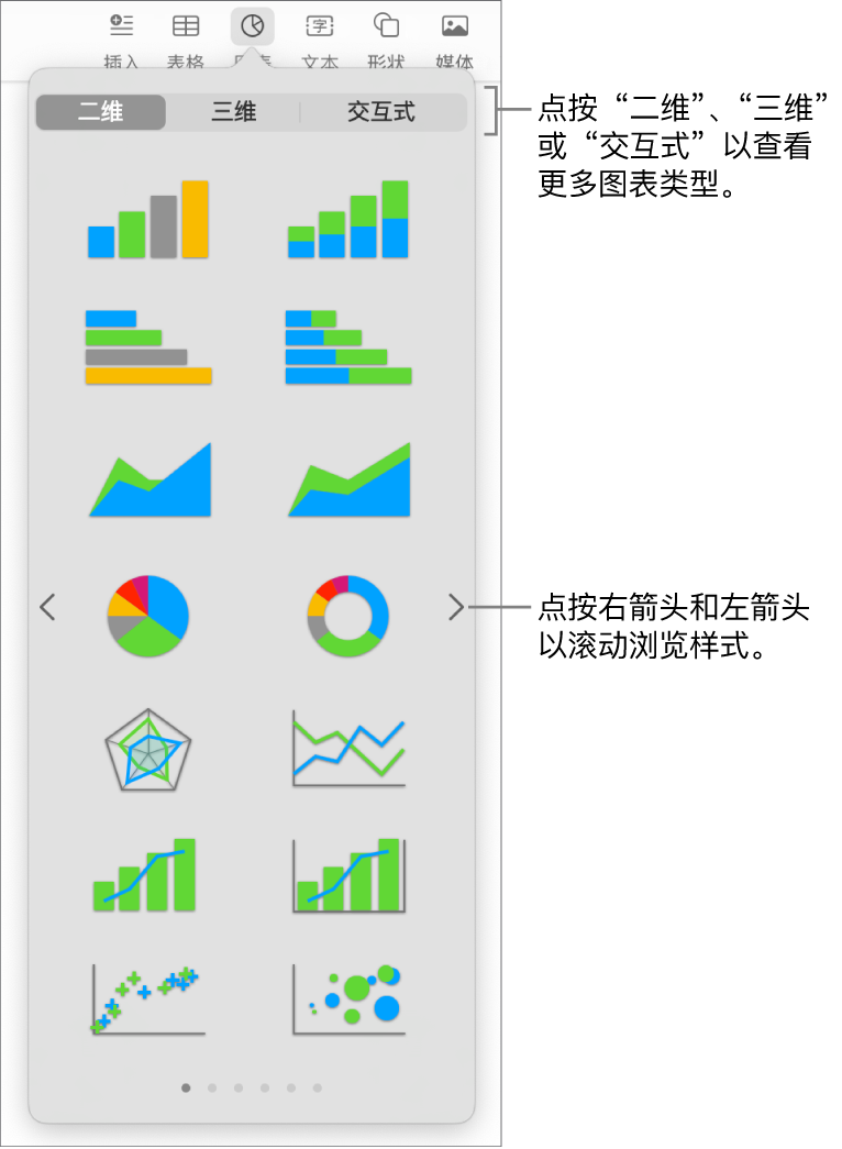 “添加图表”菜单。