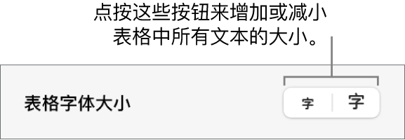 用于更改表格中所有文本的大小的控制。