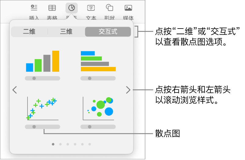 显示散点图选项的“添加图表”菜单。