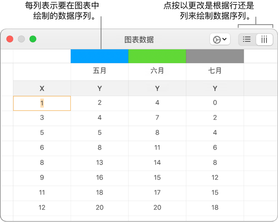 显示在列中绘制的数据序列的图表数据编辑器。