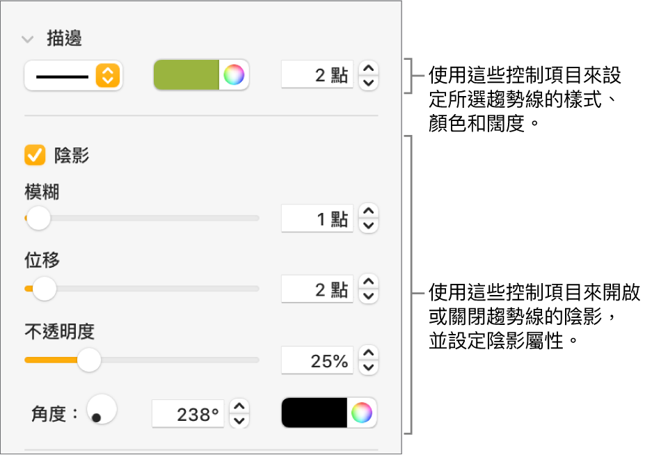 用來更改趨勢線外觀的側邊欄控制項目。