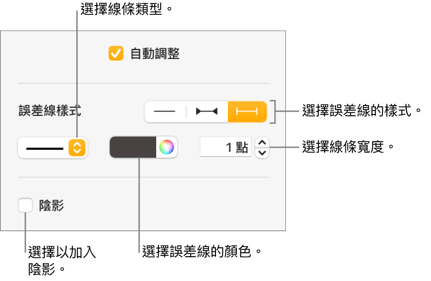 設定誤差線樣式的控制項目。