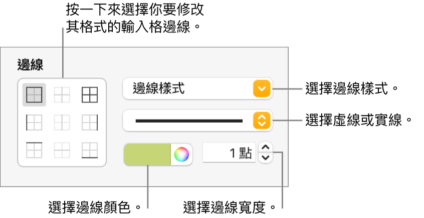 用於設定輸入格邊線樣式的控制項目。