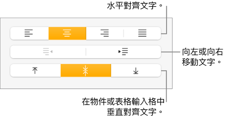 「格式」檢閱器的「對齊方式」按鈕，提供可水平或垂直對齊文字的按鈕，以及向左或向右移動文字的按鈕。