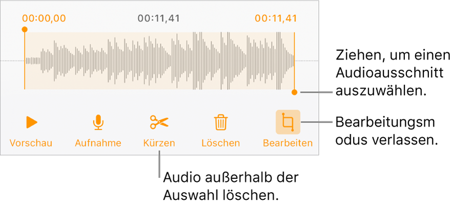 Steuerelemente für die Audiobearbeitung. Aktivpunkte geben den ausgewählten Bereich der Aufnahme an, darunter befinden sich Tasten für Hörprobe, Aufnahme, Kürzen, Löschen und Bearbeitungsmodus.