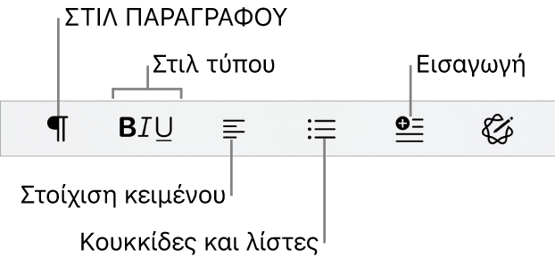 Η γραμμή γρήγορης μορφοποίησης, όπου εμφανίζονται εικονίδια για στιλ παραγράφων, στιλ τύπων, στοίχιση κειμένου, κουκκίδες και λίστες, και στοιχεία εισαγωγής.