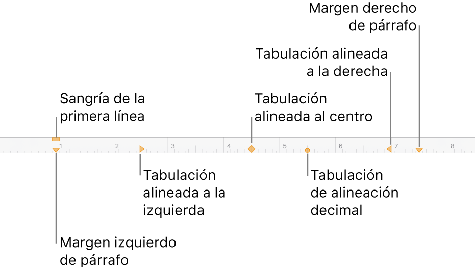 Regla mostrando controles para márgenes izquierdo y derecho, sangría de la primera línea y cuatro clases de tabulaciones.