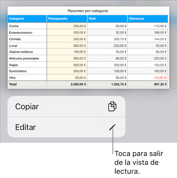 Hay seleccionada una tabla y debajo de ella aparece un menú contextual con botones Copiar y Editar.