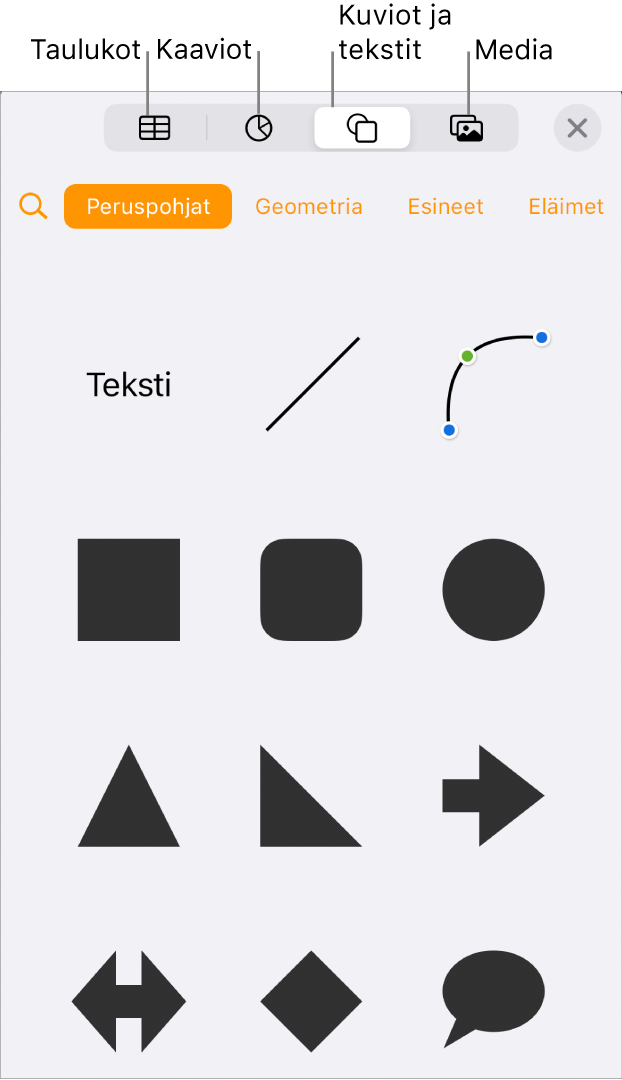 Objektin lisäämisen säätimet, joiden yläreunassa on painikkeita taulukoiden, kaavioiden, kuvioiden (mukaan lukien viivojen ja tekstilaatikoiden) ja median valitsemiseen.