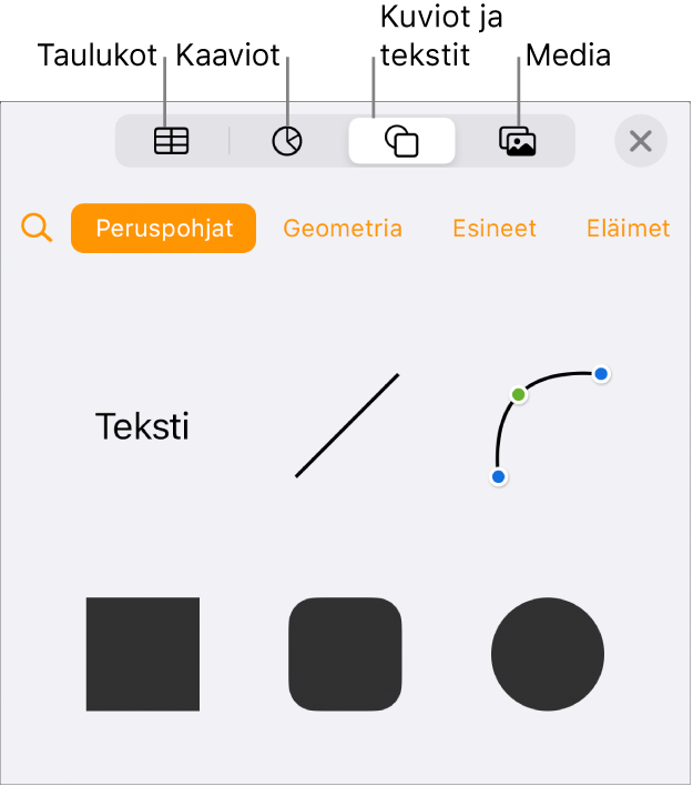 Avoimet Lisää-säätimet, joiden yläosassa on painikkeita taulukoiden, kaavioiden, tekstin, kuvioiden ja median lisäämiseen.