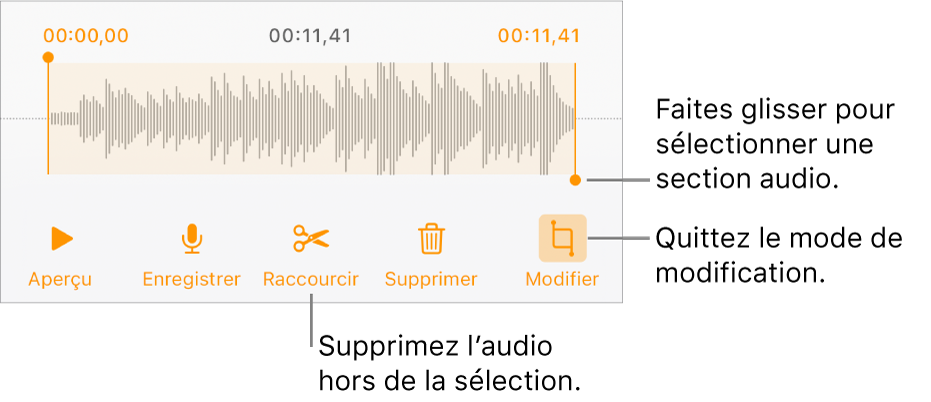 Commandes pour modifier un enregistrement sonore. Les poignées indiquent la section sélectionnée de l’enregistrement, et les boutons Aperçu, Enregistrer, Raccourcir, Supprimer et Mode de modification se trouvent en dessous.