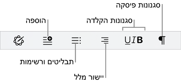 סרגל העיצוב המהיר, עם צלמיות עבור אפשרויות סגנונות פסקה, סגנונות כתב, יישור מלל, תבליטים ורשימות וכן הוספת רכיבים.