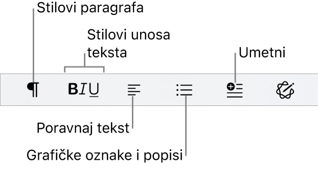 Traka Brzo formatiranje s prikazom ikona za stilove paragrafa, stilove unosa, poravnanje teksta, grafičke oznake i umetanje elemenata.