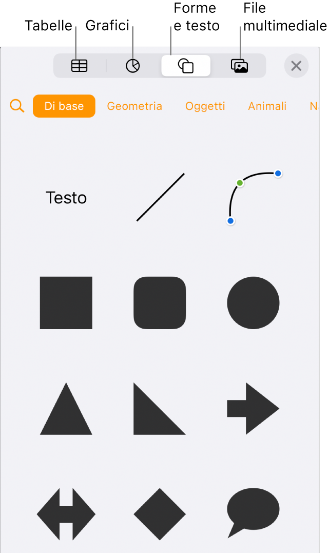 Controlli per l’aggiunta di un oggetto, con i pulsanti nella parte superiore per scegliere tabelle, grafici, forme (comprese linee e caselle di testo) e file multimediali.