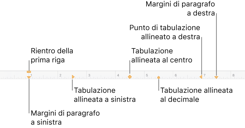 Righello che mostra i controlli per i margini destro e sinistro, il rientro della prima riga e quattro tipi di punti di tabulazione.