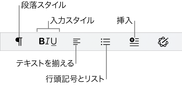 クイックフォーマットバー。段落スタイル、入力スタイル、テキストの配置、箇条書きやリスト、要素の挿入のアイコンが表示されています。
