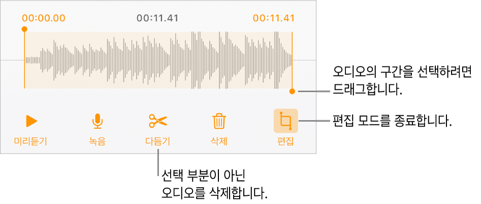 녹음된 오디오를 편집하는 제어기. 녹음의 선택된 섹션을 나타내는 핸들 아래에 미리 듣기, 녹음, 다듬기, 삭제 및 편집 모드 버튼.