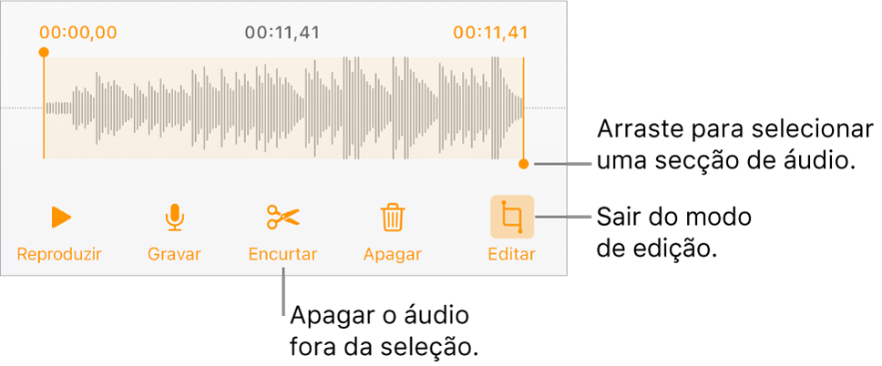 Controlos para editar áudio gravado. Os puxadores indicam a secção selecionada da gravação e os botões “Pré-visualizar”, “Gravar”, “Encurtar”, “Apagar” e “Modo de edição” estão por baixo.