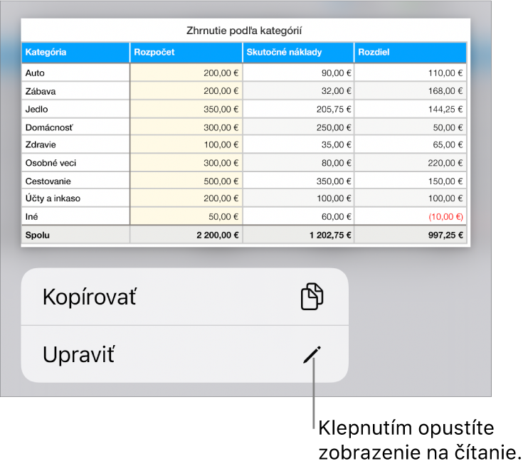 Je označená tabuľka a pod ňou sa zobrazí menu s tlačidlami Kopírovať a Upraviť.
