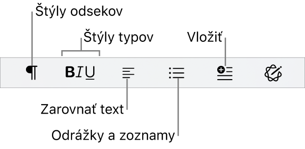 Lišta rýchleho formátovania zobrazujúca ikony štýlov odsekov, štýlov písma, zarovnania textu, odrážok a zoznamov a vkladania prvkov.