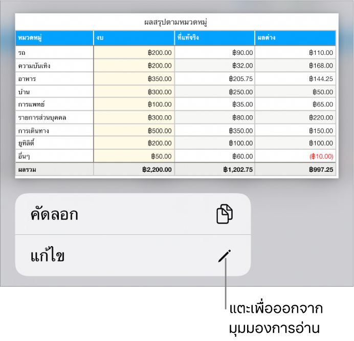 ตารางถูกเลือกอยู่ และด้านล่างเป็นเมนูที่มีปุ่มคัดลอกและปุ่มแก้ไข