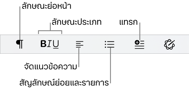 แถบรูปแบบอย่างเร็วที่แสดงไอคอนสำหรับลักษณะย่อหน้า ลักษณะประเภท การจัดแนวข้อความ สัญลักษณ์ย่อยและรายการ และองค์ประกอบการแทรก