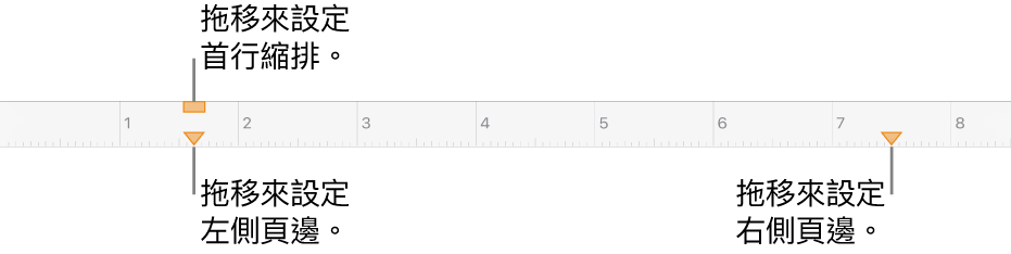 間尺的説明文字指向左頁邊標記、第一行縮排標記和右頁邊標記。