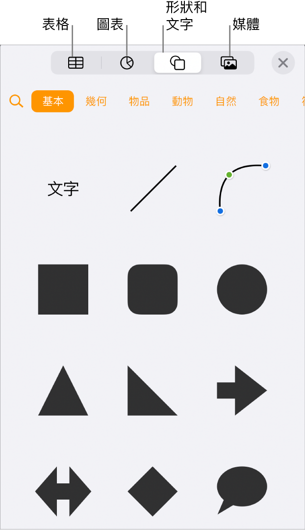 加入物件的控制項目，最上方的按鈕可選擇表格、圖表、形狀（包含線條和文字框）及媒體。