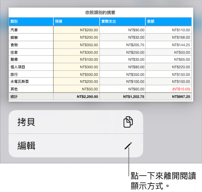 已選取一個表格，其下方為帶有「拷貝」和「編輯」按鈕的選單。