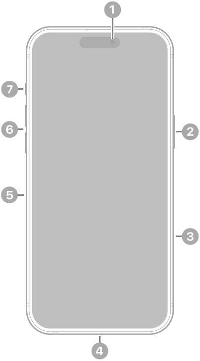 Az iPhone 16 Pro Max elölnézete. Az előlapi kamera felül található középen. Az oldalsó gomb a jobb oldalon található. A Lightning-csatlakozó az eszköz alján van elhelyezve. A bal oldalon alulról felfelé haladva a SIM-tálca, a hangerőgombok és a Csengetés/Némítás és a Művelet gomb található.