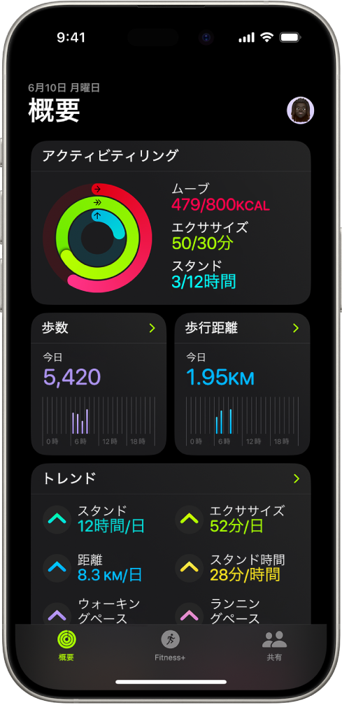 「フィットネス」の「概要」画面。「アクティビティリング」、「歩数」、「歩行距離」、「トレンド」の領域が表示されています。